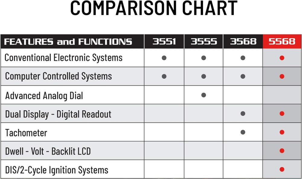 Digital Timing Light dimensions and specifications